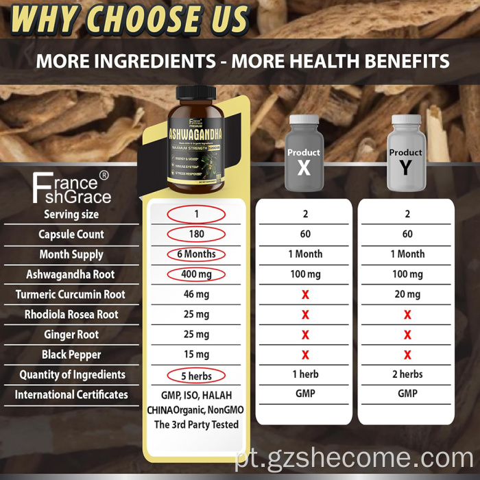 Cápsulas de Ashwagandha suplementares para suporte à resposta ao estresse